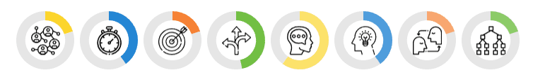 eight personality dials of the career test