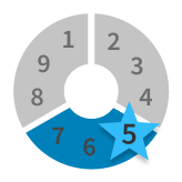 enneagram type five chart