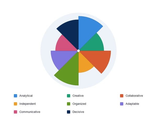 Personality fingerprint showing eight work personality trait dimensions