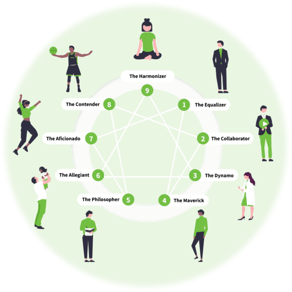 enneagram nine types