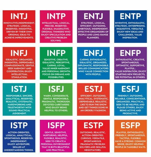 myers briggs personality types