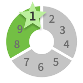 enneagram personality type one chart