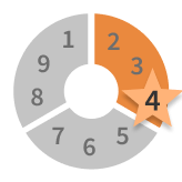 enneagram personality type four chart