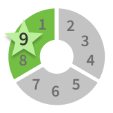 enneagram personality type nine chart