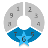 enneagram personality type six chart