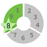 enneagram personality type eight chart