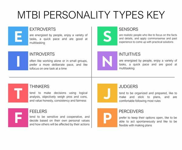 myers-briggs MTBI personality types key