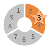 enneagram personality type three chart