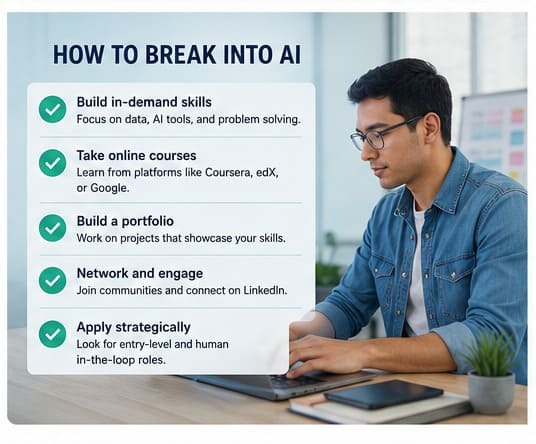 Steps to break into AI without a degree using projects skills and realistic job titles