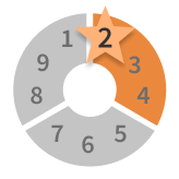 enneagram personality type two chart